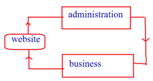 b2a e-commerce in hindi