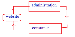 c2a e-commerce in hindi
