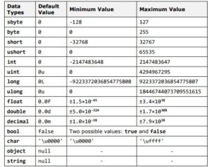 c# data types