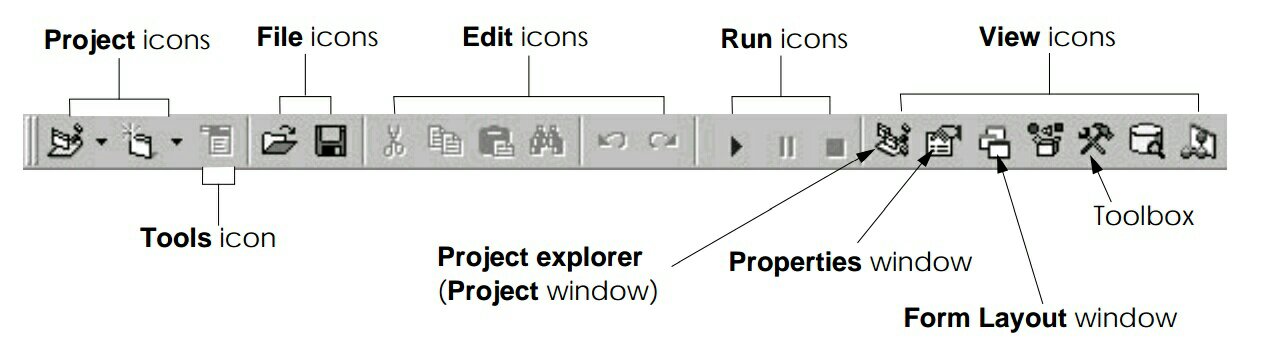 IDE tool bar in hindi