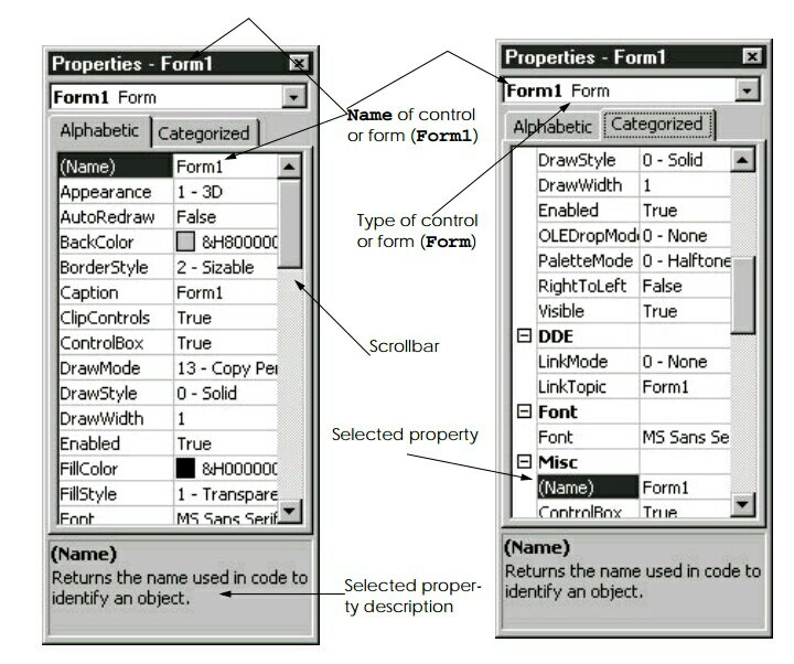 IDE property window in hindi