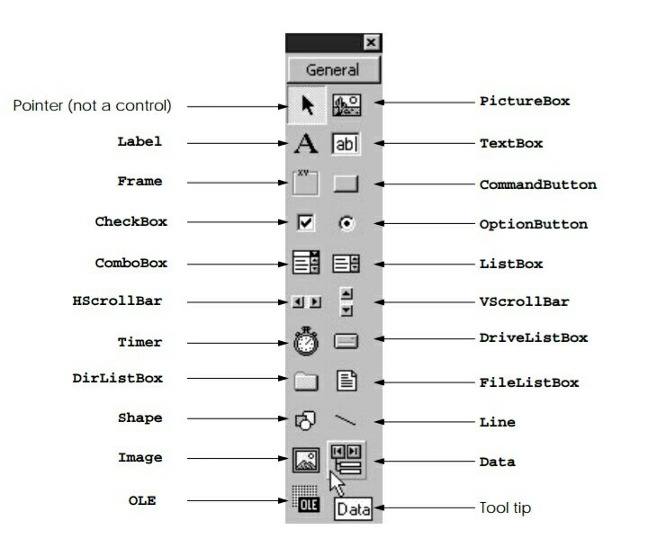 IDE tool box in hindi