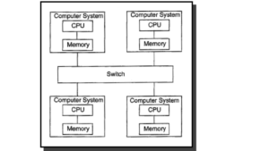 shared nothing system in hindi parallel database