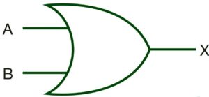 or gate in hindi