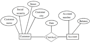 E-R MODEL IN HINDI