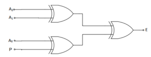 parity bit checker block diagram