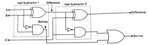 half subtractor