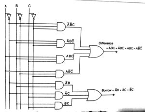 full subtractor in hindi