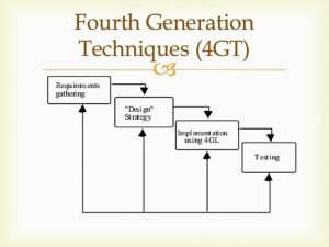 4gt model in hindi