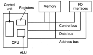 Von Neumann architecture