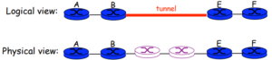 tunneling