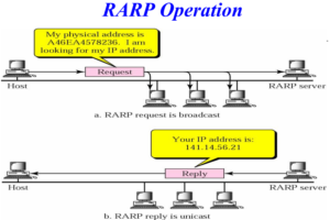 rarp