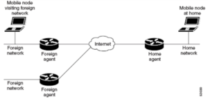 mobile IP