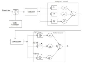 rake receiver