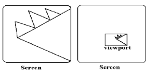viewport in hindi