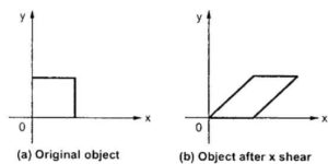 x shear in hindi