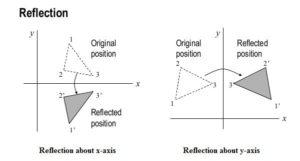 reflection in hindi