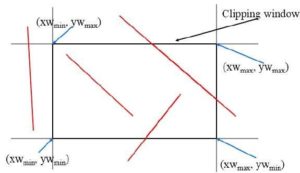 line clipping in hindi Cohen-Sutherland Line Clippings