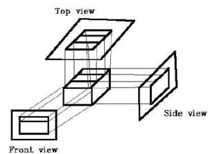 top side bottom projection in hindi