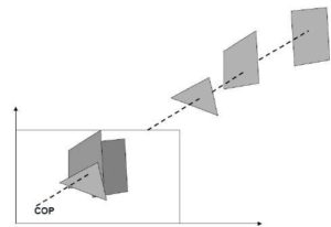 z-buffer algorithm in hindi