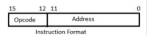 operands in instruction code
