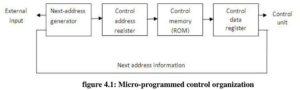 control memory in hindi