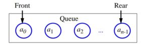 priority queue in hindi