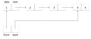 implementation of array in hindi