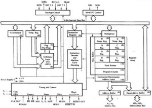 8085 microprocessor in hindi