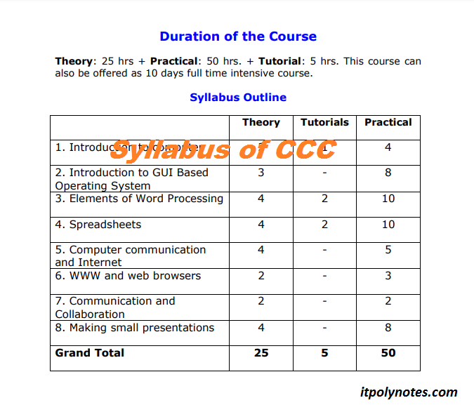 Syllabus of CCC 2019-2020