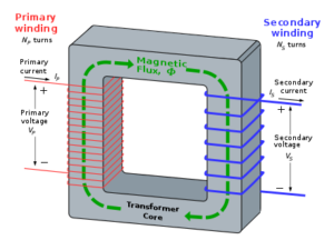 TRANSFORMER CONSTRUCTION in hindi