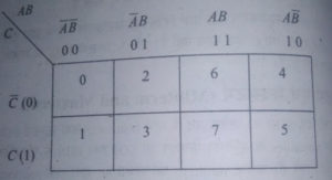 3 variable k-map