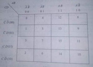 4 variable k-map