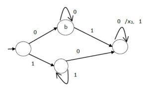 state diagram of Mealy Machine in hindi