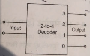 2 to 4 decoder in hindi