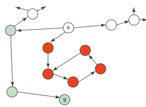 Heuristic Function in Hindi