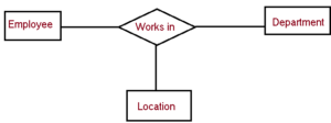 ternary relationship set