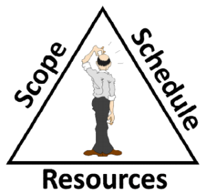 Software Project Management in Hindi