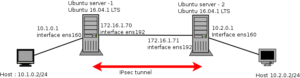 IPsec in hindi - ip security