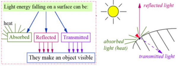 illumination model in hindi - computer graphics (1) (1) (1) (1)