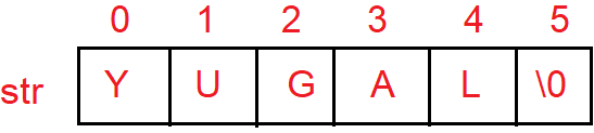string in c in Hindi