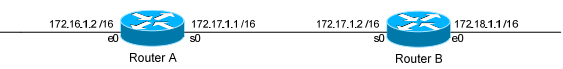 IGRP configuration in Hindi