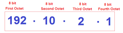 ip address in Hindi - addressing (1)