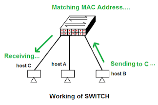 working of switch in Hindi