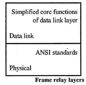 relay frame layers in Hindi 
