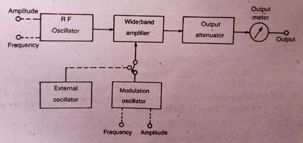 signal generator in Hindi