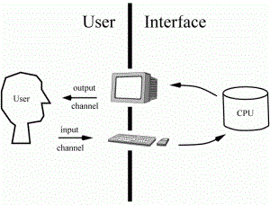 single user operating system in hindi