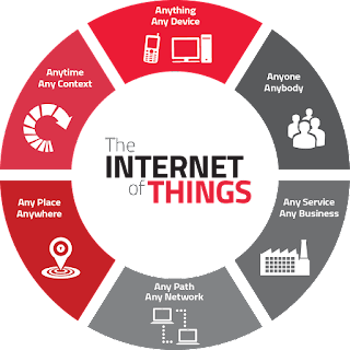 internet of things (iot) in Hindi