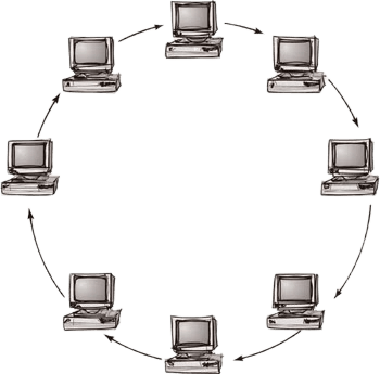 ring_topology_in_Hindi-removebg-preview (1)