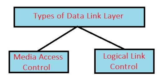 Types of Data Link Layer